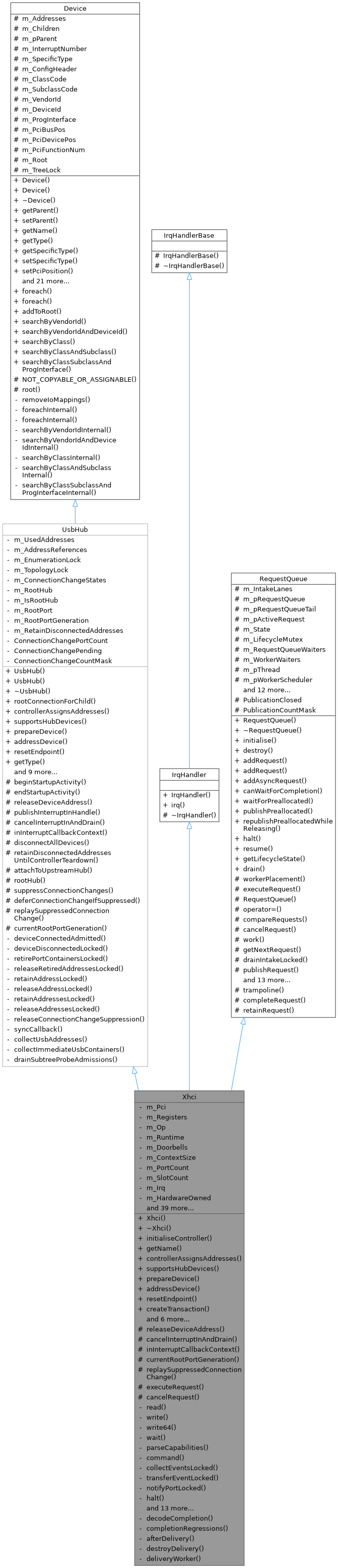 Inheritance graph