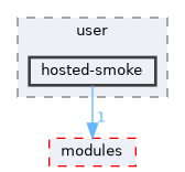 hosted-smoke