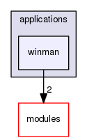 winman