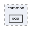 scsi