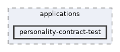 personality-contract-test