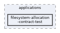 filesystem-allocation-contract-test