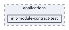 init-module-contract-test