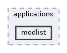 modlist
