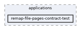 remap-file-pages-contract-test