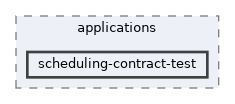 scheduling-contract-test