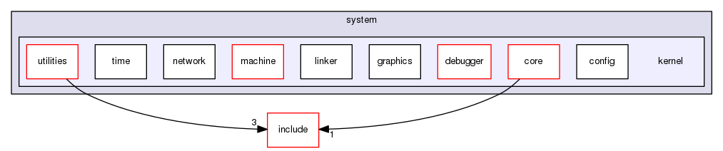 kernel