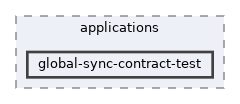 global-sync-contract-test