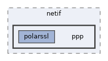 ppp