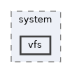 vfs