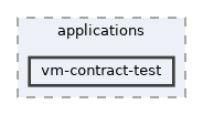 vm-contract-test
