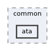 ata