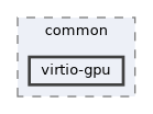 virtio-gpu