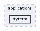 ttyterm
