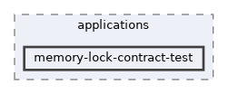 memory-lock-contract-test