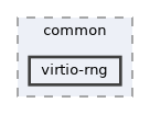virtio-rng