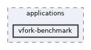 vfork-benchmark