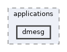 dmesg