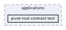 pivot-root-contract-test