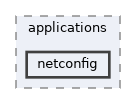 netconfig