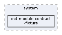 init-module-contract-fixture