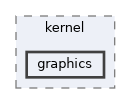 graphics