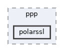 polarssl