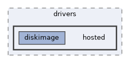 hosted