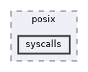 syscalls