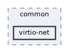 virtio-net