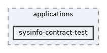 sysinfo-contract-test