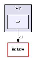 api