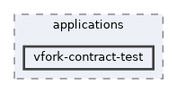 vfork-contract-test