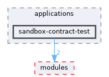 sandbox-contract-test
