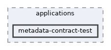 metadata-contract-test