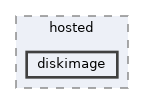 diskimage