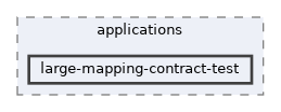 large-mapping-contract-test