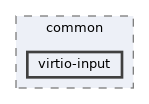 virtio-input