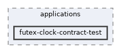 futex-clock-contract-test