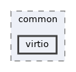 virtio