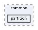 partition