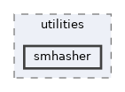 smhasher