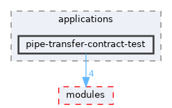 pipe-transfer-contract-test