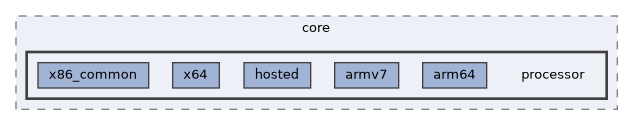 processor