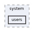 users
