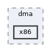 x86