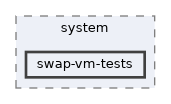 swap-vm-tests