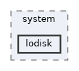 lodisk