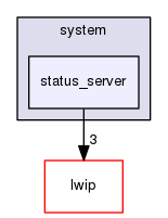 status_server