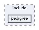 pedigree